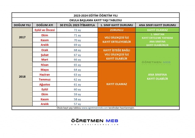 2023-2024 Okula Kayıt Yaşı Tablosu 1