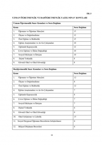 Uzman ve Başöğretmenlik Yazılı Sınav Konuları 1