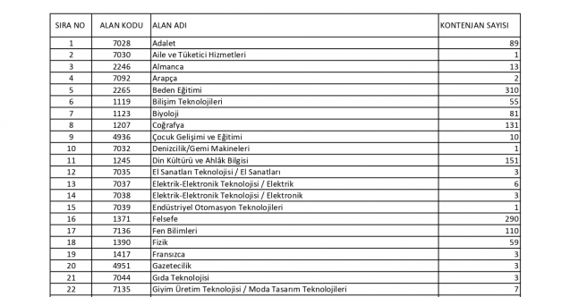 Engelli öğretmen atama kontenjanları 2023